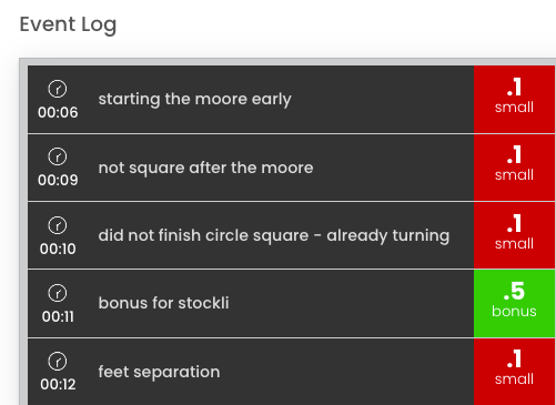 meetcritique event log