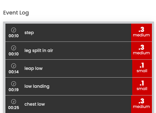 meetcritique high bar event log