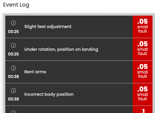 level 5 floor deductions
