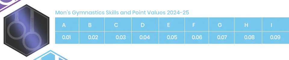 mens gymnastics skills and element chart